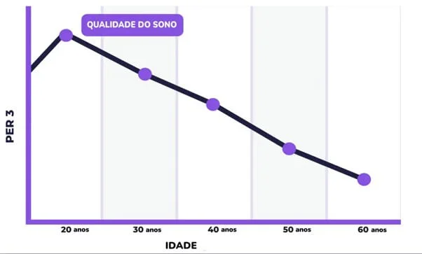 gráfico científico qualidade do sono meltonina (1)